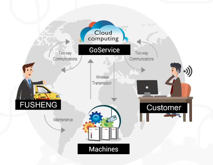 GoService主動智能管理系統(tǒng)